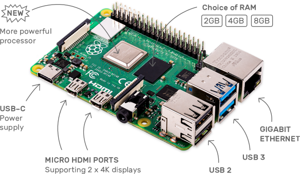 Raspberry Pi 4B